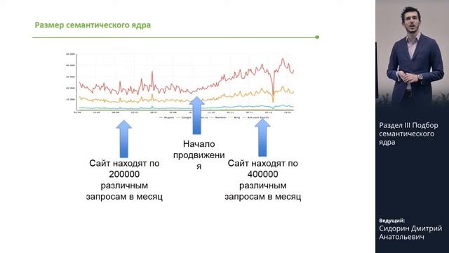Сбор семантического ядра: определение, размер. Группировка запросов. Структура сайта. Lecture 5 смотреть онлайн