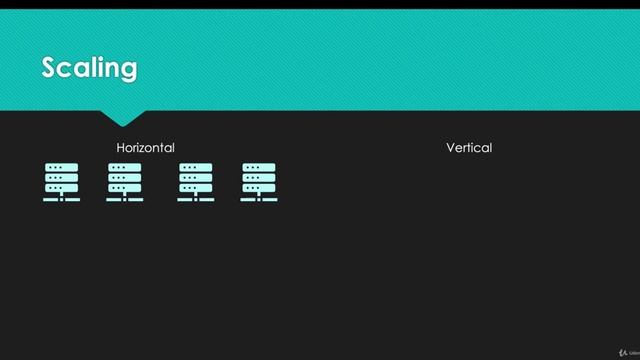 Full Stack Development With Spring Boot And MongoDB : 3-MongoDB Overview смотреть онлайн
