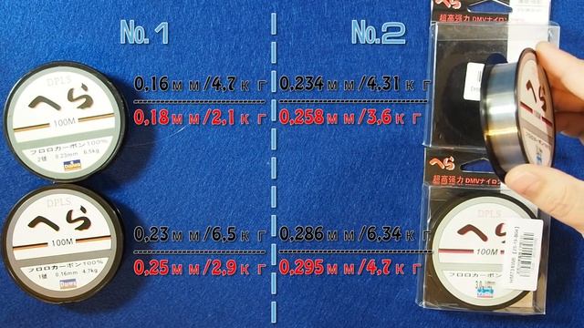 Обзор №5 товаров для рыбалки с aliexpress. Рыболовные товары из Китая смотреть онлайн