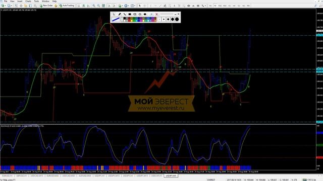 Торговые системы - Pivots Strategy Trading System (DB Pivots Strategy) смотреть онлайн