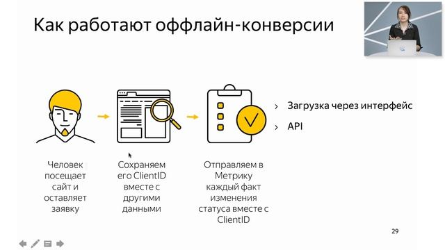 Новинки Метрики Q1'2017. Офлайн-конверсии в Яндекс.Метрике смотреть онлайн