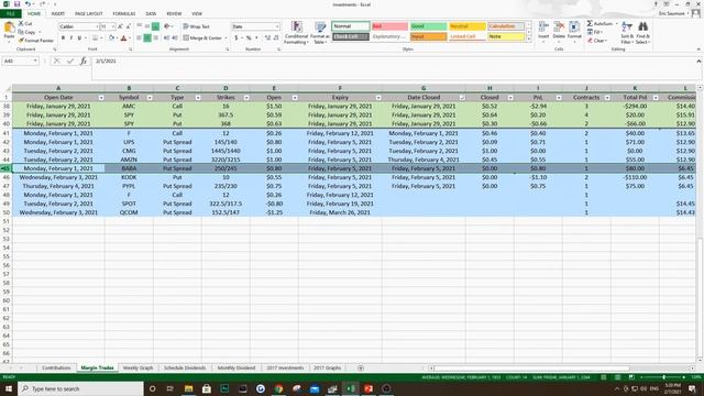 WEEKLY PROFITS: HOW TO MAKE WEEKLY INCOME WITH OPTION CREDIT SPREADS - Episode 3 смотреть онлайн