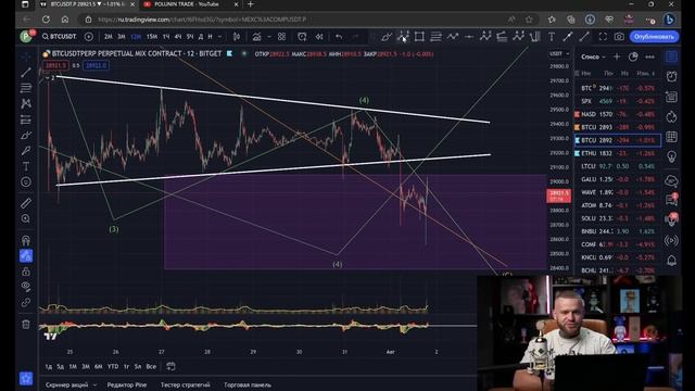 Жду РОСТА BTC! ОТКРЫЛ ЛОНГ! Лучшие Точки Входа в БИТКОИН!