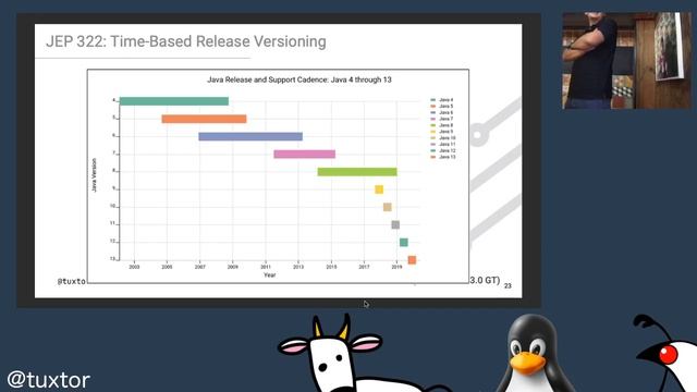 De Java 8 a Java 11 y 14 смотреть онлайн