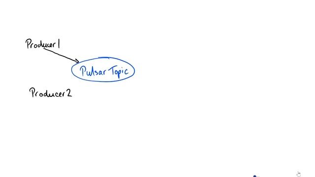 Apache Pulsar Concepts and Terminology смотреть онлайн