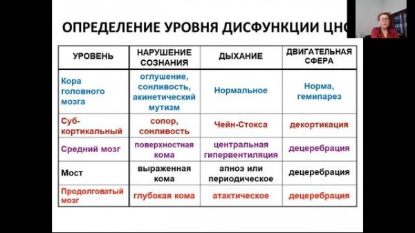 Кома, коматозные состояния