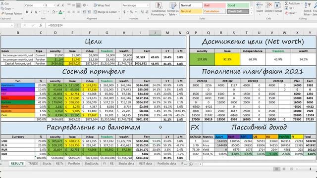Результаты портфеля за апрель 2021: рост капитала и пассивного дохода смотреть онлайн