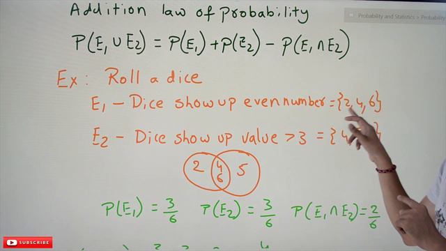Axioms of Probability || Lesson 28 || Probability & Statistics || Learning Monkey || смотреть онлайн