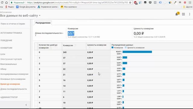 Как правильно определить циклы ретаргетинга смотреть онлайн