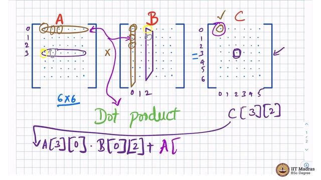 Matrix Multiplication - 1 смотреть онлайн