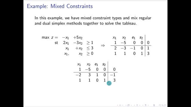 OR 015 Example - Dual Simplex Method 6 11 смотреть онлайн
