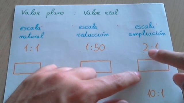 Escalas: concepto de escala, tipos de escalas y ejercicios. Tecnología. смотреть онлайн