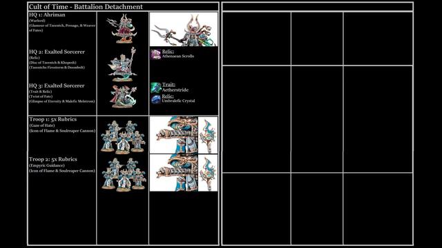 Thousand Sons: 1,000 Point Hero List смотреть онлайн