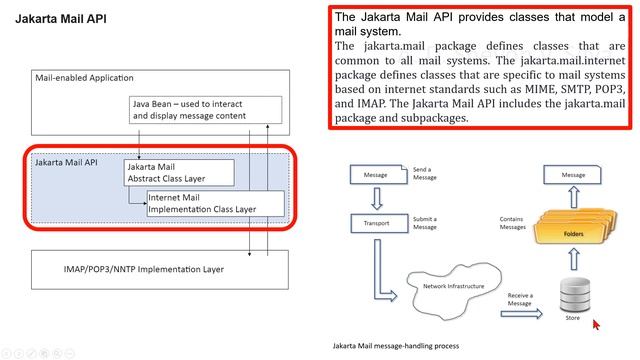 Jakarta Mail Architecture (Click the link in the description for the newer video) смотреть онлайн