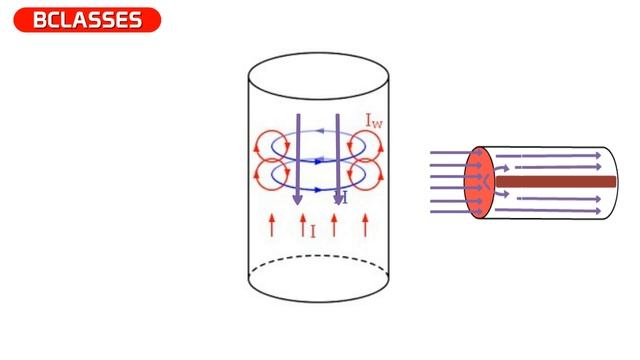 Skin Effect in electrical engineering Telugu смотреть онлайн
