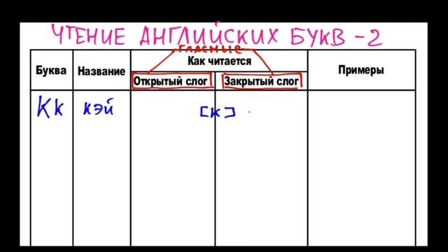 Как читаются английские буквы смотреть онлайн