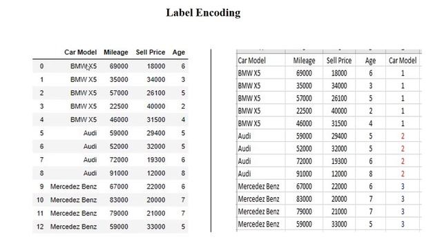 Label Encoder Vs. OneHot Encoder in Machine Learning | Dummy Variables in Machine Learning Bangla смотреть онлайн