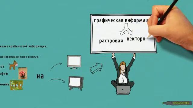 Растровое кодирование. смотреть онлайн