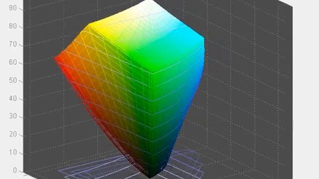 NEC PA271W - Screen Gamut in AdobeRGB Mode vs AdobeRGB смотреть онлайн