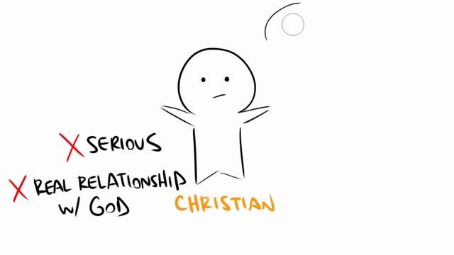 Christian Dating: What To Do смотреть онлайн