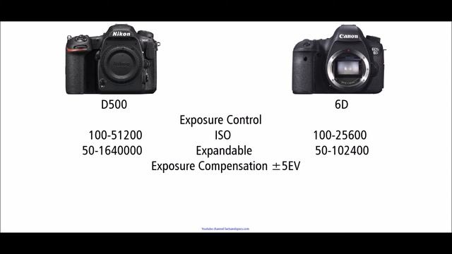 Nikon D500 vs Canon EOS 6D смотреть онлайн