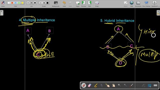Inheritance in Java | Simple Explanation with Example | Java смотреть онлайн