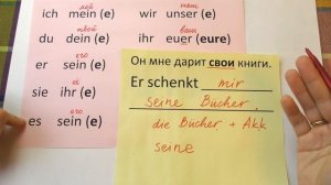 Немецкий язык, 27 урок. Притяжательные местоимения в немецком языке