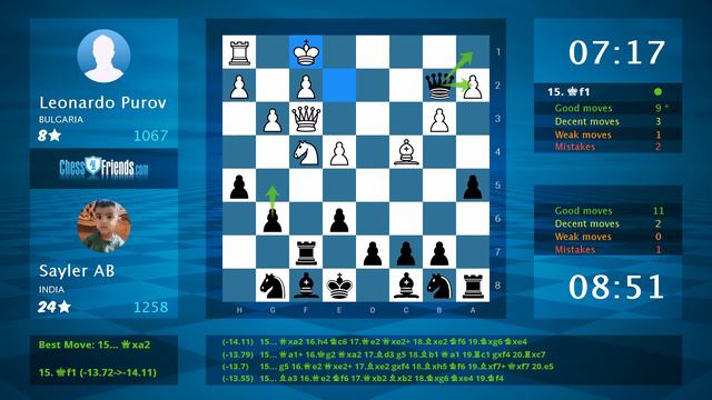 Chess Game Analysis: Leonardo Purov - Sayler AB : 0-1 (By ChessFriends.com) смотреть онлайн