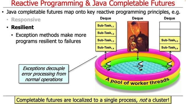 Mapping Java Completable Future Features Onto Reactive Programming Principles смотреть онлайн