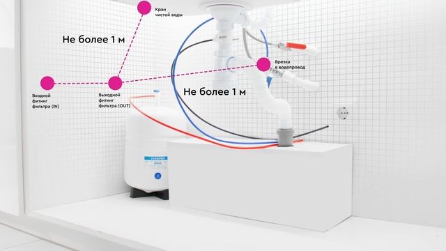 Как установить БАРЬЕР КОМПАКТ ОСМО 100 - компактный обратноосмотический фильтр смотреть онлайн