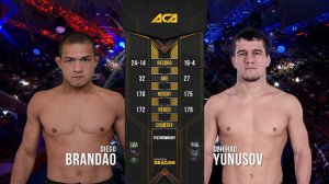 Диего Брандао vs. Джихад Юнусов | Diego Brandao vs. Dzhihad Yunusov | ACA 100 - Grozny