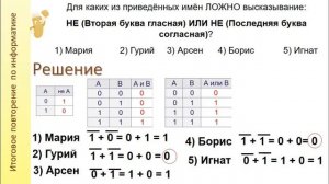Итоговое повторение по информатике за курс 8 класса. Часть1.