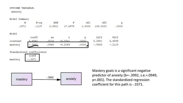 Using Hayes Process macro with SPSS to test for simple, parallel, and sequential mediation (2019) смотреть онлайн