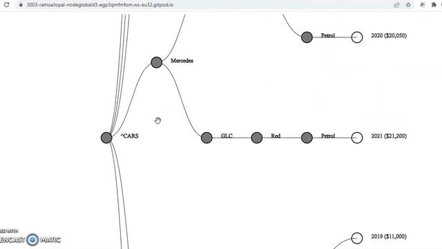 node d3tree смотреть онлайн