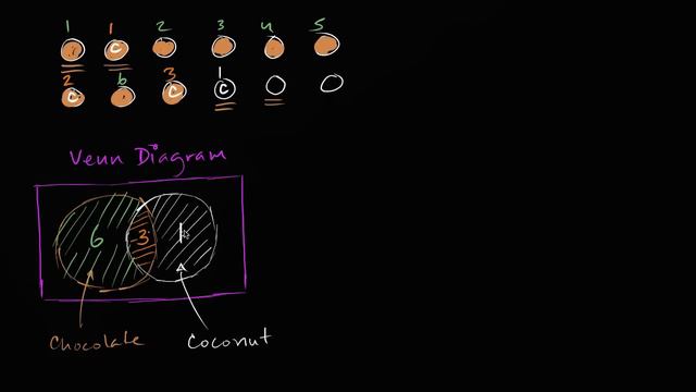 Two-way frequency tables and Venn diagrams | Data and modeling | 8th grade | Khan Academy смотреть онлайн