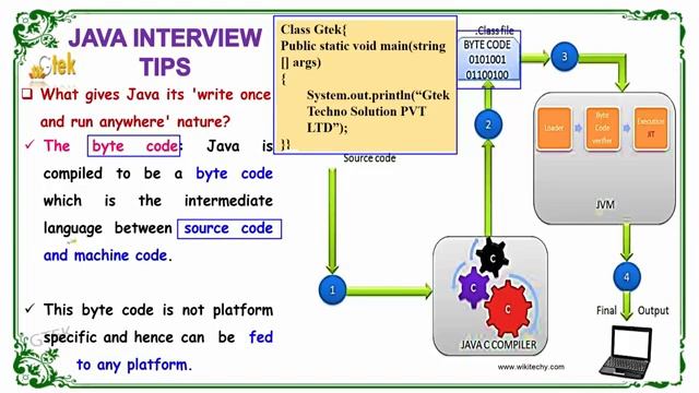 what gives java it's 'write once and run anywhere' nature core java interviews wikitechy com смотреть онлайн
