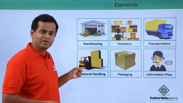 Logistics Management - Introduction смотреть онлайн