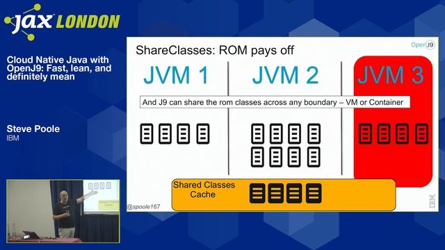 JAX London 2018 Session: Steve Poole - Cloud Native Java with OpenJ9 смотреть онлайн