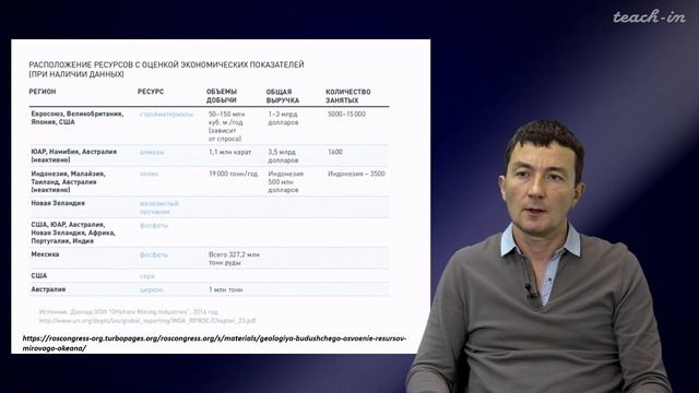 Габдуллин Р.Р. - Инновационное природопользование - 4. Инновационное недропользование в Мировом о. смотреть онлайн