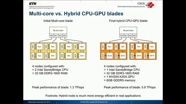 Piz Daint: A Productive Supercomputer with Hybrid CPU-GPU Nodes смотреть онлайн