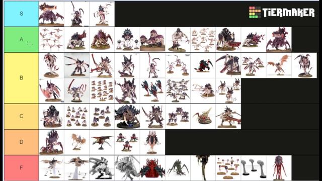 Post Dataslate Tyranid Tierlist смотреть онлайн