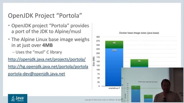Mikael Vidstedt: Java in a World of Containers смотреть онлайн