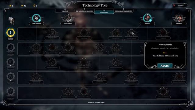 Frostpunk - Complete Tech Tree Guide Part 1 смотреть онлайн