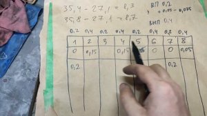 Регулировка клапанов 1.5 dci