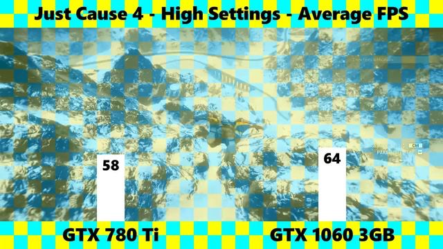 GTX 780 Ti vs GTX 1060 3gb | Tested in 6 Games смотреть онлайн