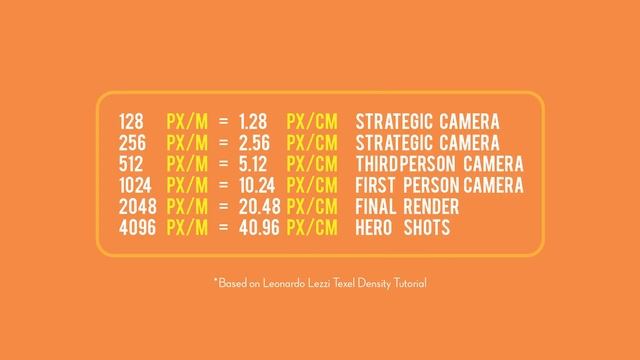 Increase Texture Resolution with Texel Density Checker for Blender 2.81 смотреть онлайн