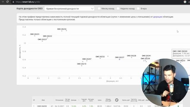 Какие ОФЗ покупать после повышения ставки ЦБ. Инвестиции 2023. смотреть онлайн