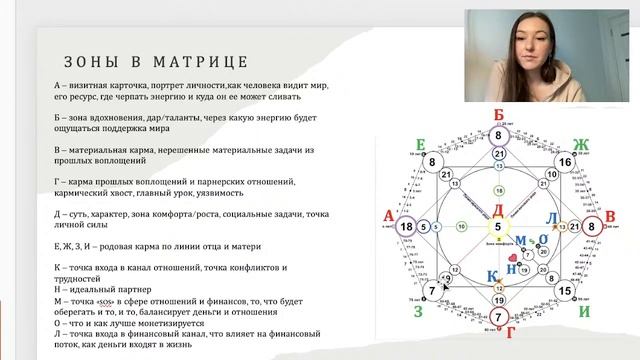 1 урок из курса «Обучение Матрице Судьбы». Что значат зоны в Матрице? Как считать Матрицу Судьбы? смотреть онлайн