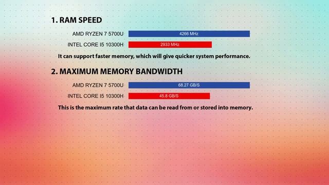 AMD Ryzen 7 5700U vs INTEL Core i5 10300H Technical Comparison смотреть онлайн