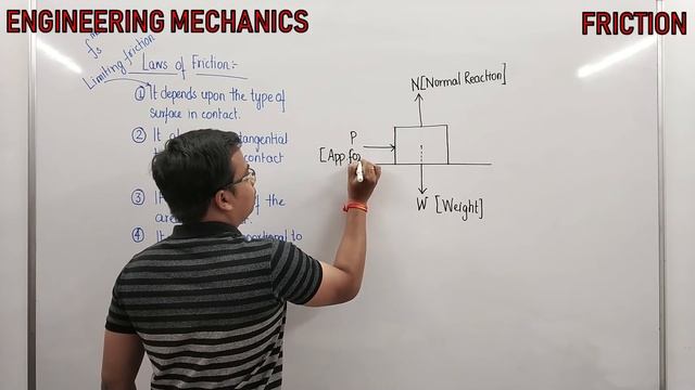 Friction || Complete Concept & Examples